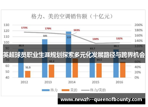 英超球员职业生涯规划探索多元化发展路径与跨界机会