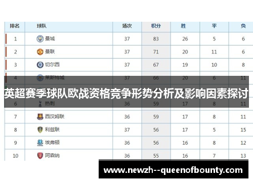 英超赛季球队欧战资格竞争形势分析及影响因素探讨