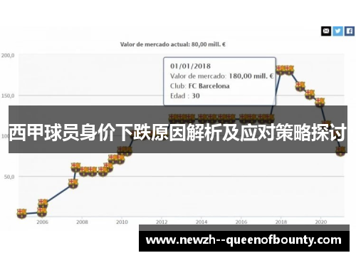 西甲球员身价下跌原因解析及应对策略探讨 西甲球员身价下跌原因解析及应对策略探讨