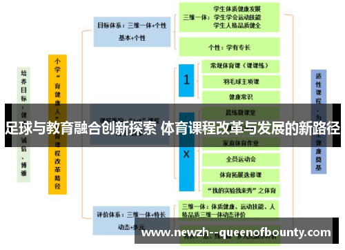 足球与教育融合创新探索 体育课程改革与发展的新路径 足球与教育融合创新探索 体育课程改革与发展的新路径
