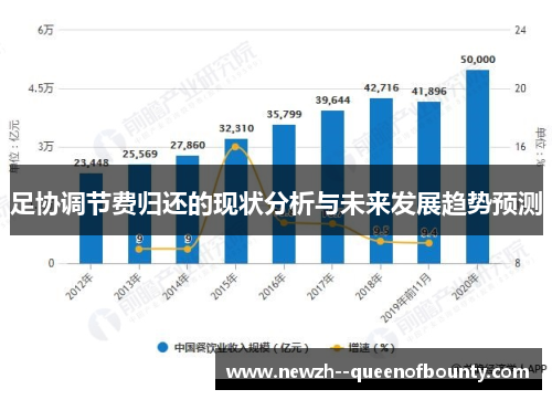 足协调节费归还的现状分析与未来发展趋势预测