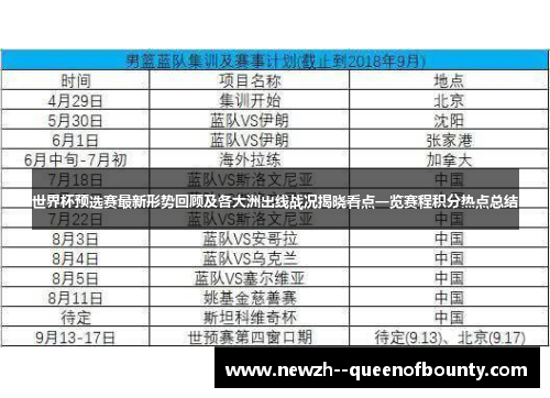 世界杯预选赛最新形势回顾及各大洲出线战况揭晓看点一览赛程积分热点总结