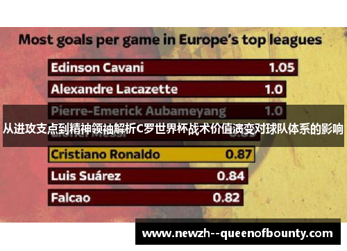 从进攻支点到精神领袖解析C罗世界杯战术价值演变对球队体系的影响