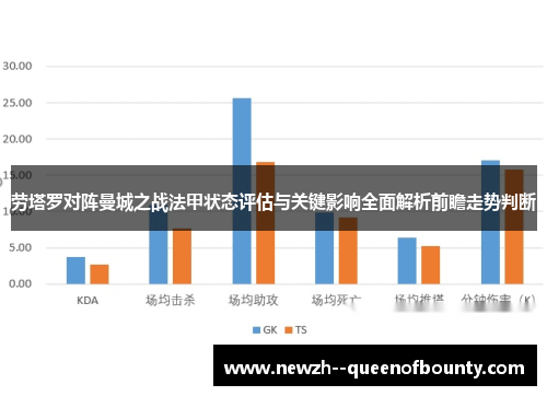劳塔罗对阵曼城之战法甲状态评估与关键影响全面解析前瞻走势判断 劳塔罗对阵曼城之战法甲状态评估与关键影响全面解析前瞻走势判断