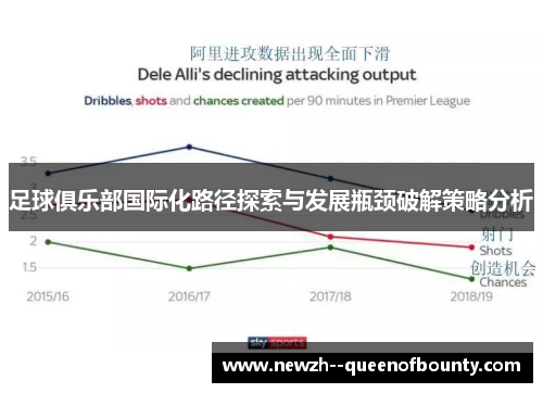 足球俱乐部国际化路径探索与发展瓶颈破解策略分析