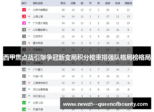 西甲焦点战引爆争冠新变局积分榜重排强队格局榜格局 西甲焦点战引爆争冠新变局积分榜重排强队格局榜格局