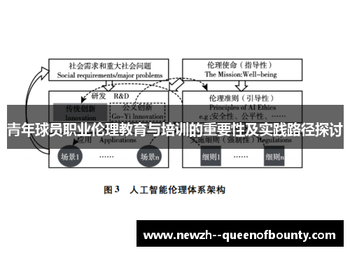 青年球员职业伦理教育与培训的重要性及实践路径探讨