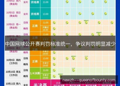 中国网球公开赛判罚标准统一,争议判罚明显减少 中国网球公开赛判罚标准统一,争议判罚明显减少