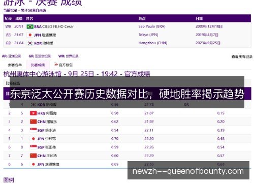 东京泛太公开赛历史数据对比,硬地胜率揭示趋势 东京泛太公开赛历史数据对比,硬地胜率揭示趋势